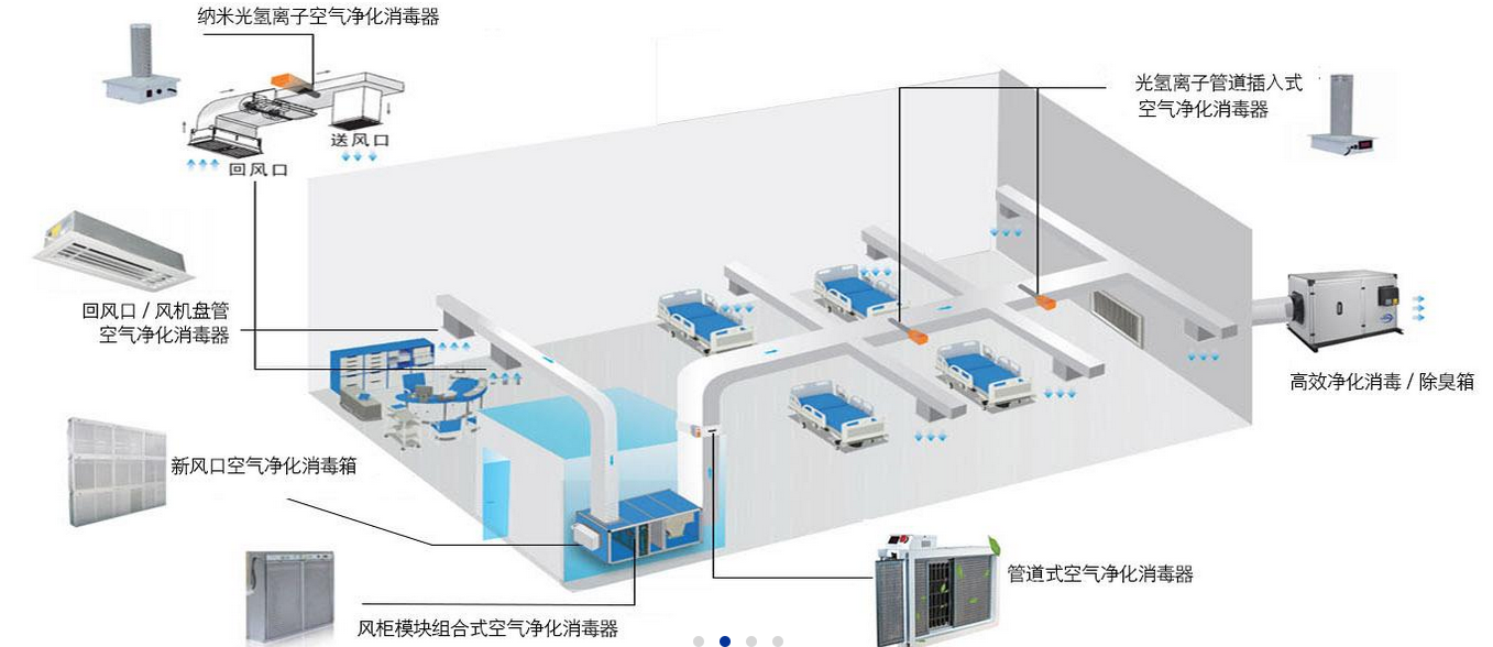 通風系統凈化消毒裝置是怎么工作的？